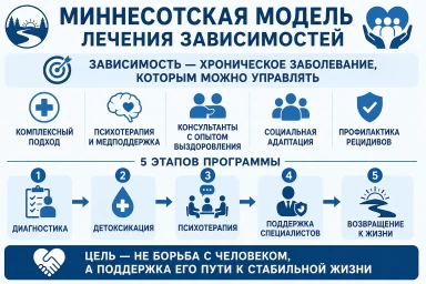 Миннесотская модель в Калуге