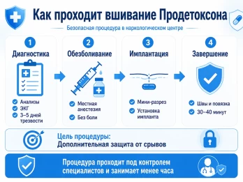 Имплантация Продетоксон в Калуге