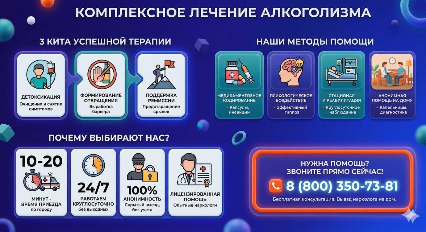 Инфографика о методах лечения алкоголизма в Калуге: детоксикация, кодирование и анонимная помощь на дому от клиники Похмельная служба.